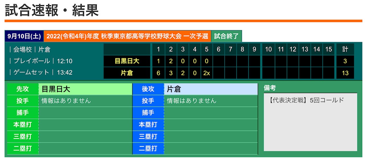 2022年度　秋季東京都高等学校野球大会　一次予選決勝８